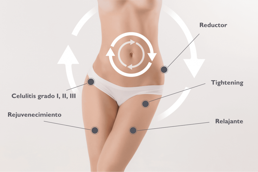 Symmed Elite sesiones MARTA GARCÍA ESTETICISTAS